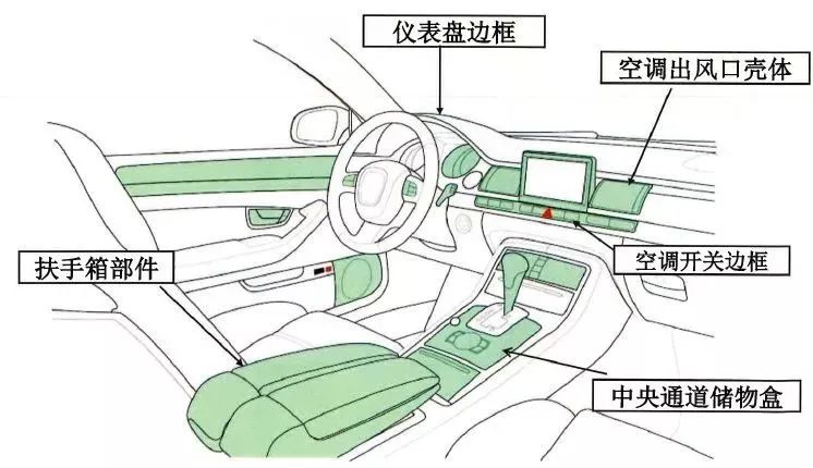 汽車內飾及電器降噪選材：防異響材料的制造與應用必讀！
